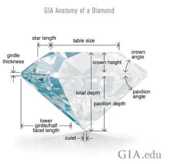 GIA Anatomy of a Diamond