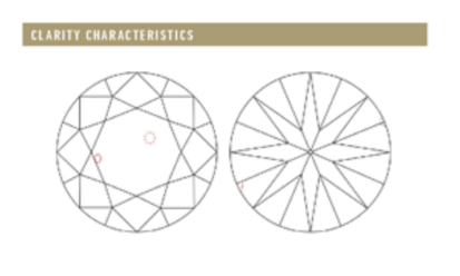 GIA Clarity characteristics