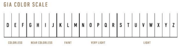 GIA Color scale